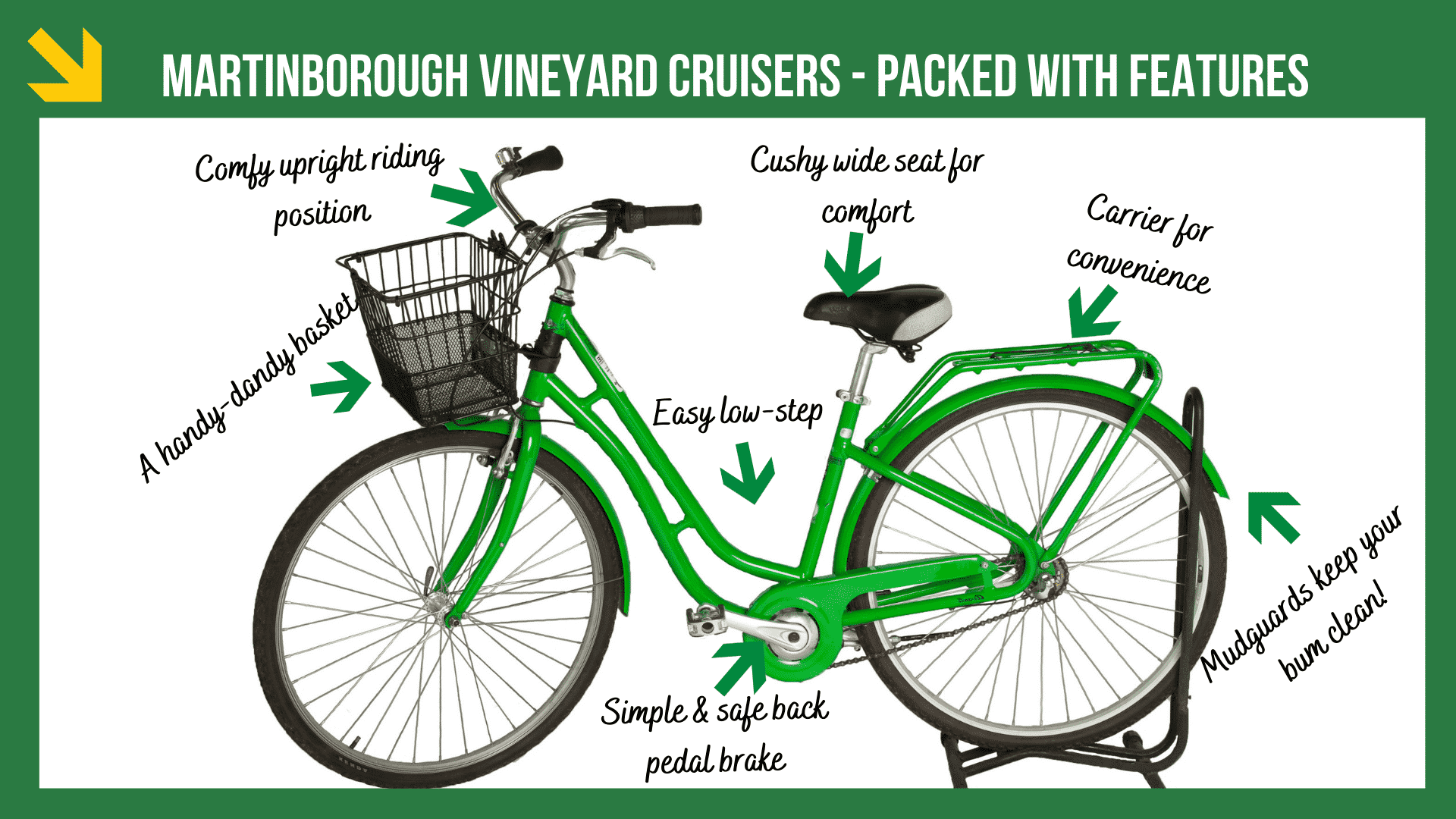 Anatomy of a Bike Green Jersey Explorer Tours